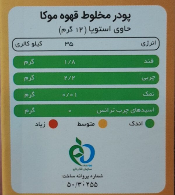 جدول ارزش غذایی موکا و شکلات پپتینا