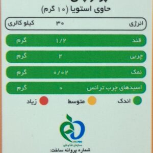 جدول ارزش غذایی چای ماسالا پپتینا