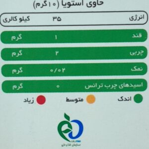 جدول ارزش غذایی چای کرک پپتینا