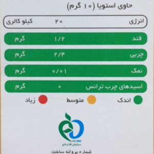 جدول ارزش غذایی کافی میکس پپتینا