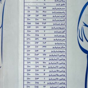 شیر مادران ماجان(کاله) حاوی فولیک اسید مناسب مادران در دوران شیردهی و بارداری - Image 3